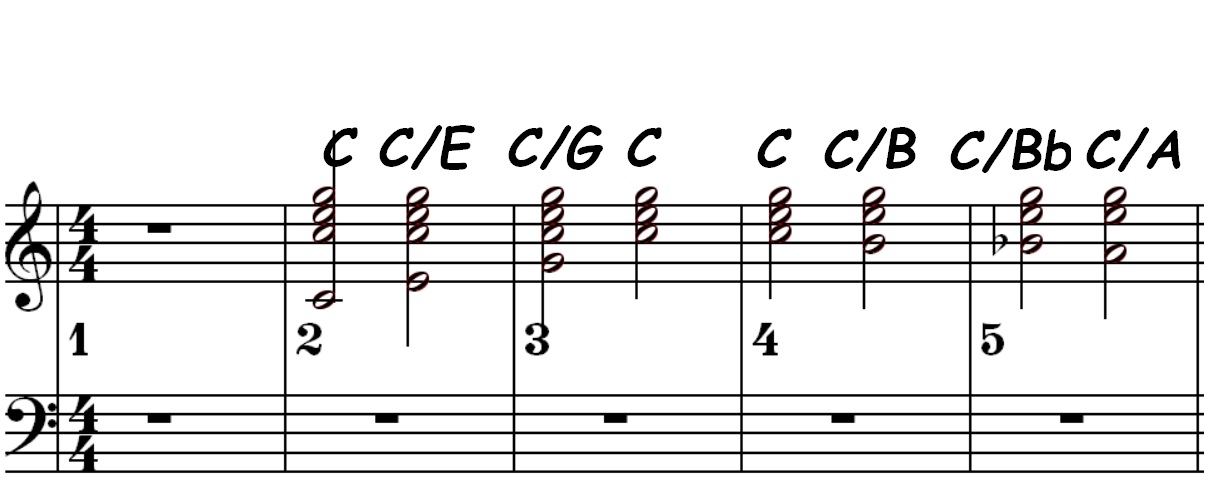 Am C major position 1
